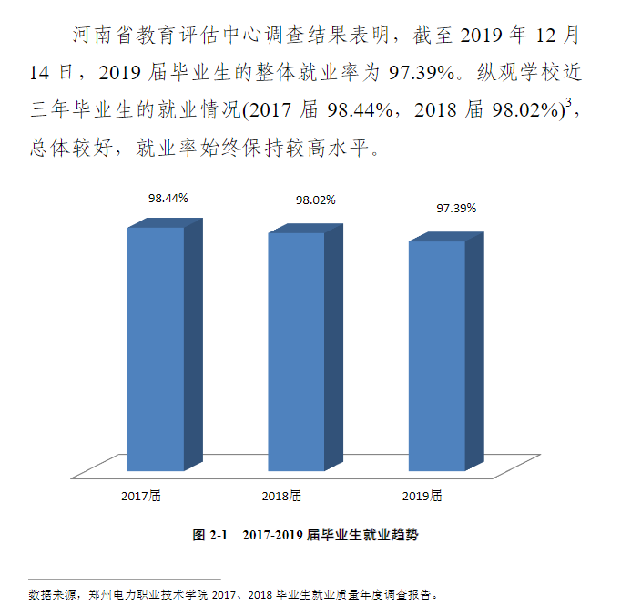 郑州电力职业技术学院就业率及就业前景怎么样（含2021届就业质量报告）