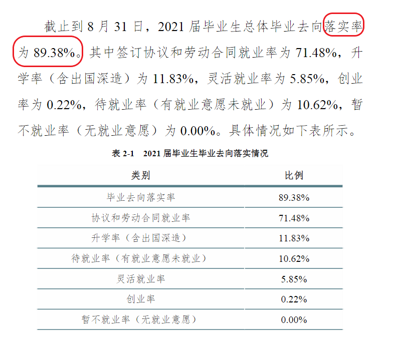 新乡职业技术学院就业率及就业前景怎么样（含2021届就业质量报告）