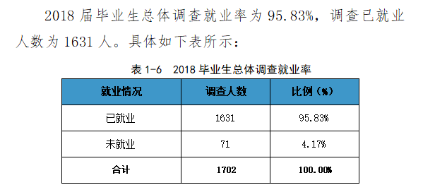 新乡职业技术学院就业率及就业前景怎么样（含2021届就业质量报告）