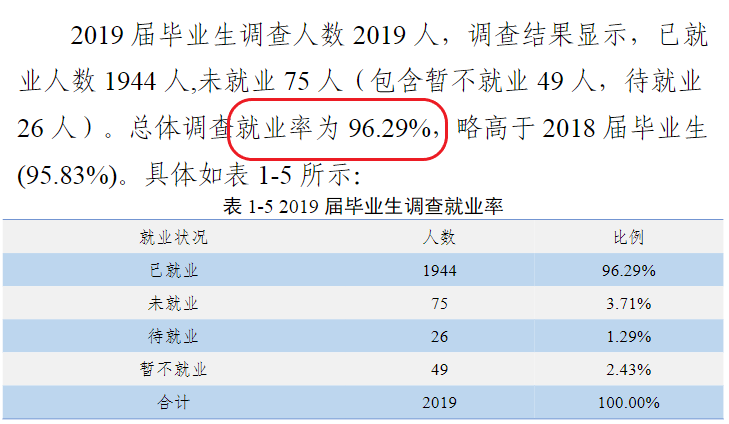 新乡职业技术学院就业率及就业前景怎么样（含2021届就业质量报告）