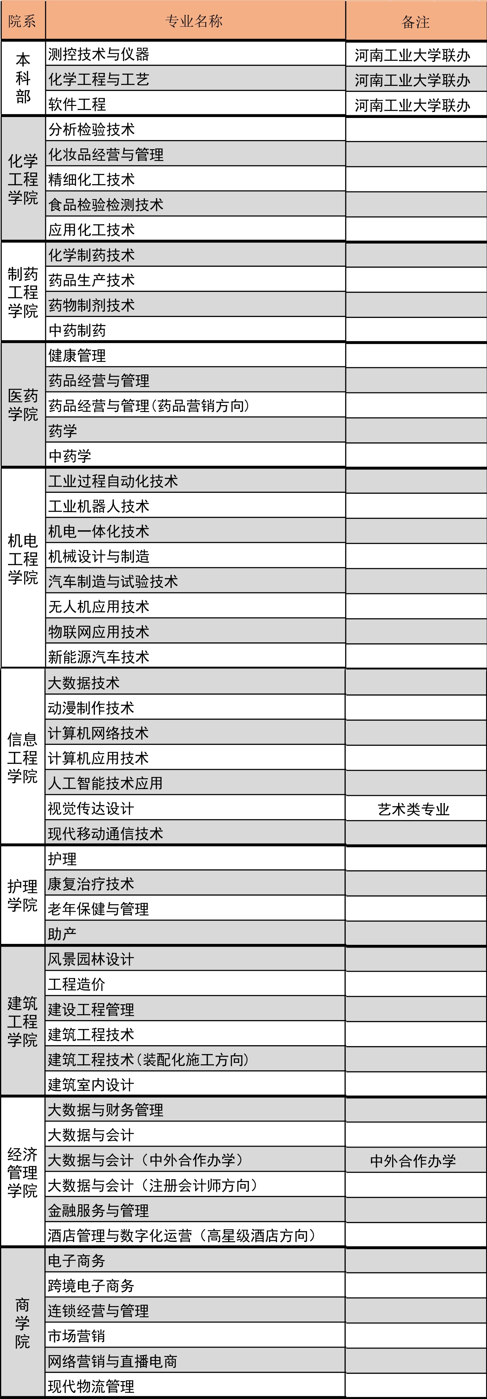 河南应用技术职业学院怎么样_好不好