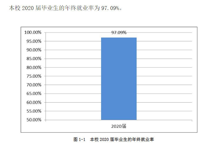 河南应用技术职业学院就业率及就业前景怎么样（含2021届就业质量报告）