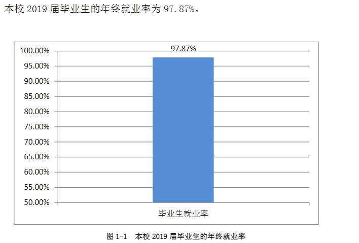 河南应用技术职业学院就业率及就业前景怎么样（含2021届就业质量报告）