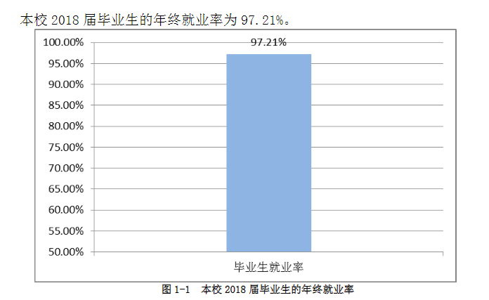 河南应用技术职业学院就业率及就业前景怎么样（含2021届就业质量报告）