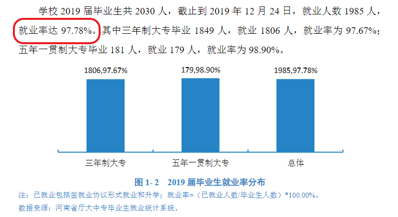 郑州幼儿师范高等专科学校就业率及就业前景怎么样（含2021届就业质量报告）