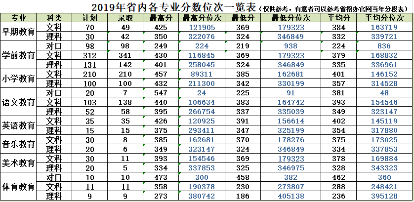 2021安阳幼儿师范高等专科学校录取分数线一览表（含2019-2020历年）
