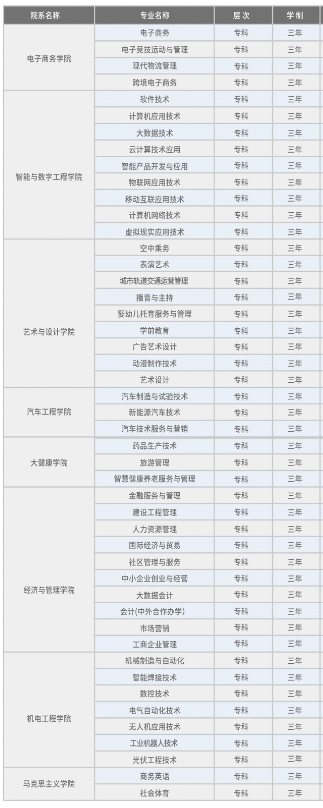 洛阳科技职业学院怎么样_好不好