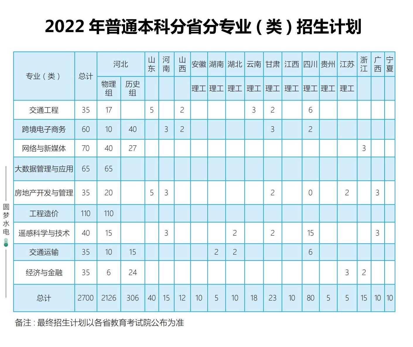 河北水利电力学院有哪些专业？