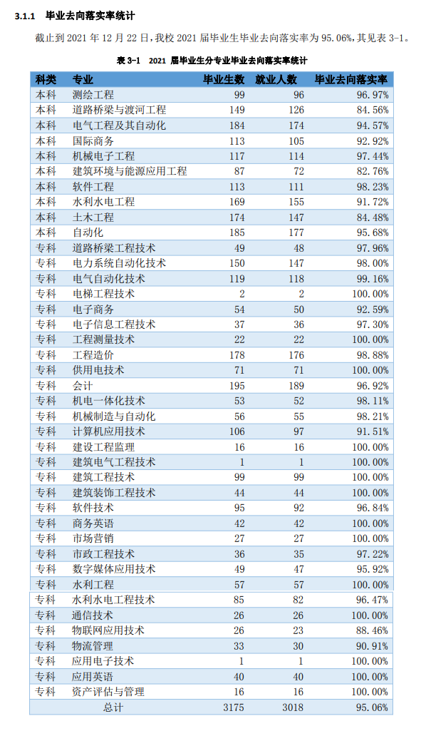 河北水利电力学院就业率及就业前景怎么样（含2021届就业质量报告）