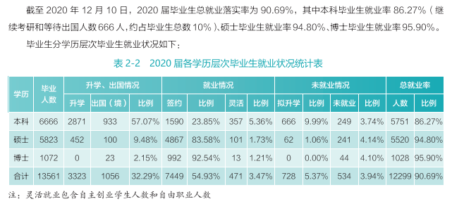 武汉大学就业率及就业前景怎么样（含2021届就业质量报告）