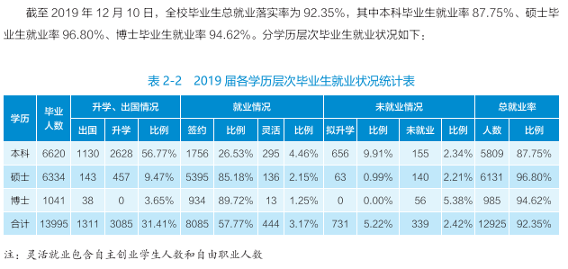 武汉大学就业率及就业前景怎么样（含2021届就业质量报告）