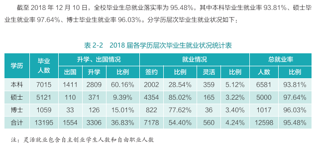 武汉大学就业率及就业前景怎么样（含2021届就业质量报告）