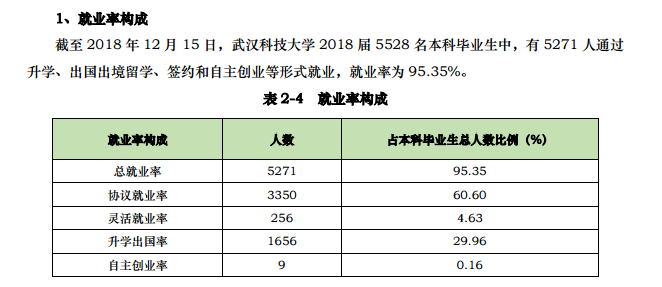 武汉科技大学就业率及就业前景怎么样（含2020-2021学年本科教学质量报告）