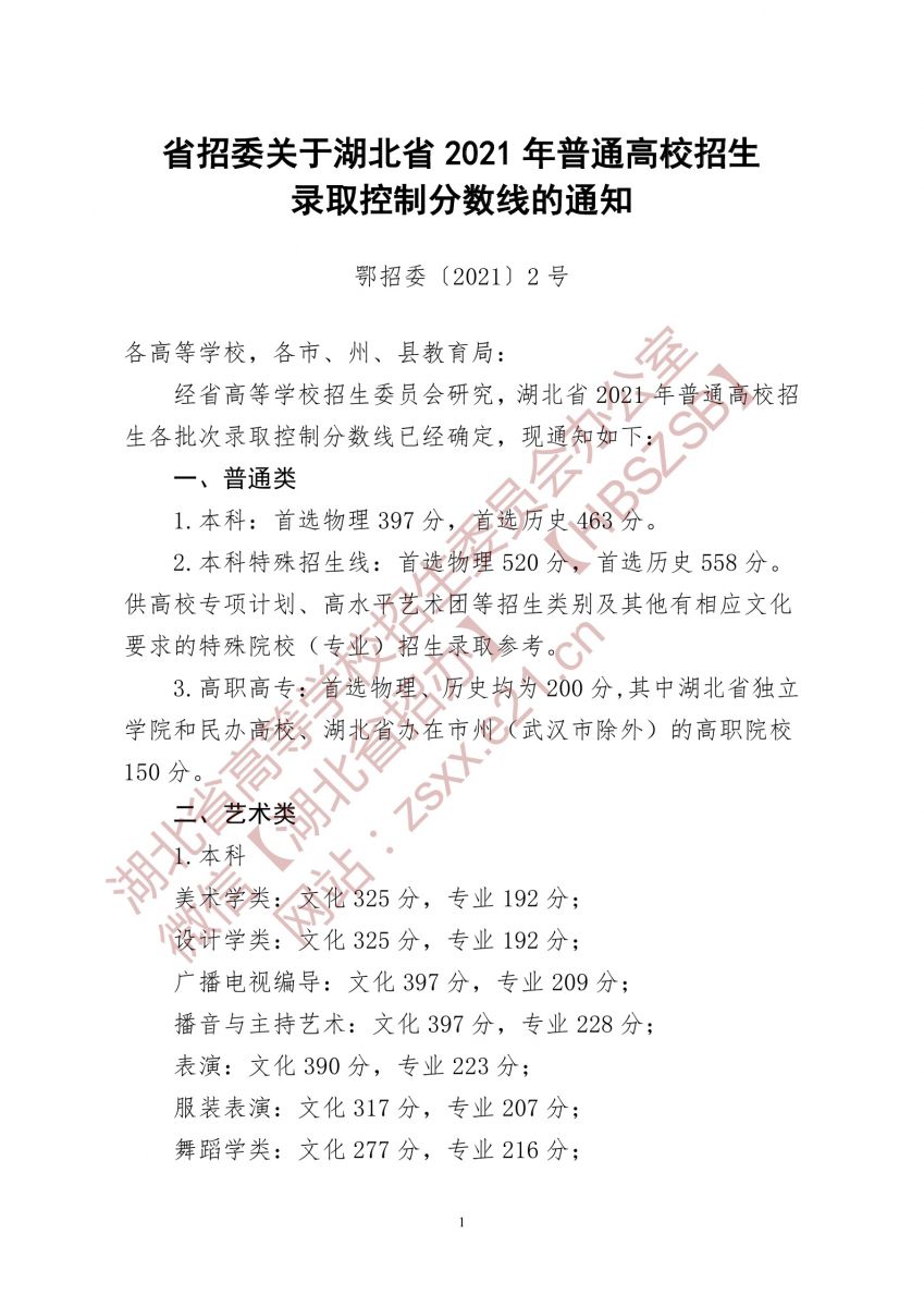 2021武汉科技大学艺术类分数线是多少分（含各专业录取分数线）