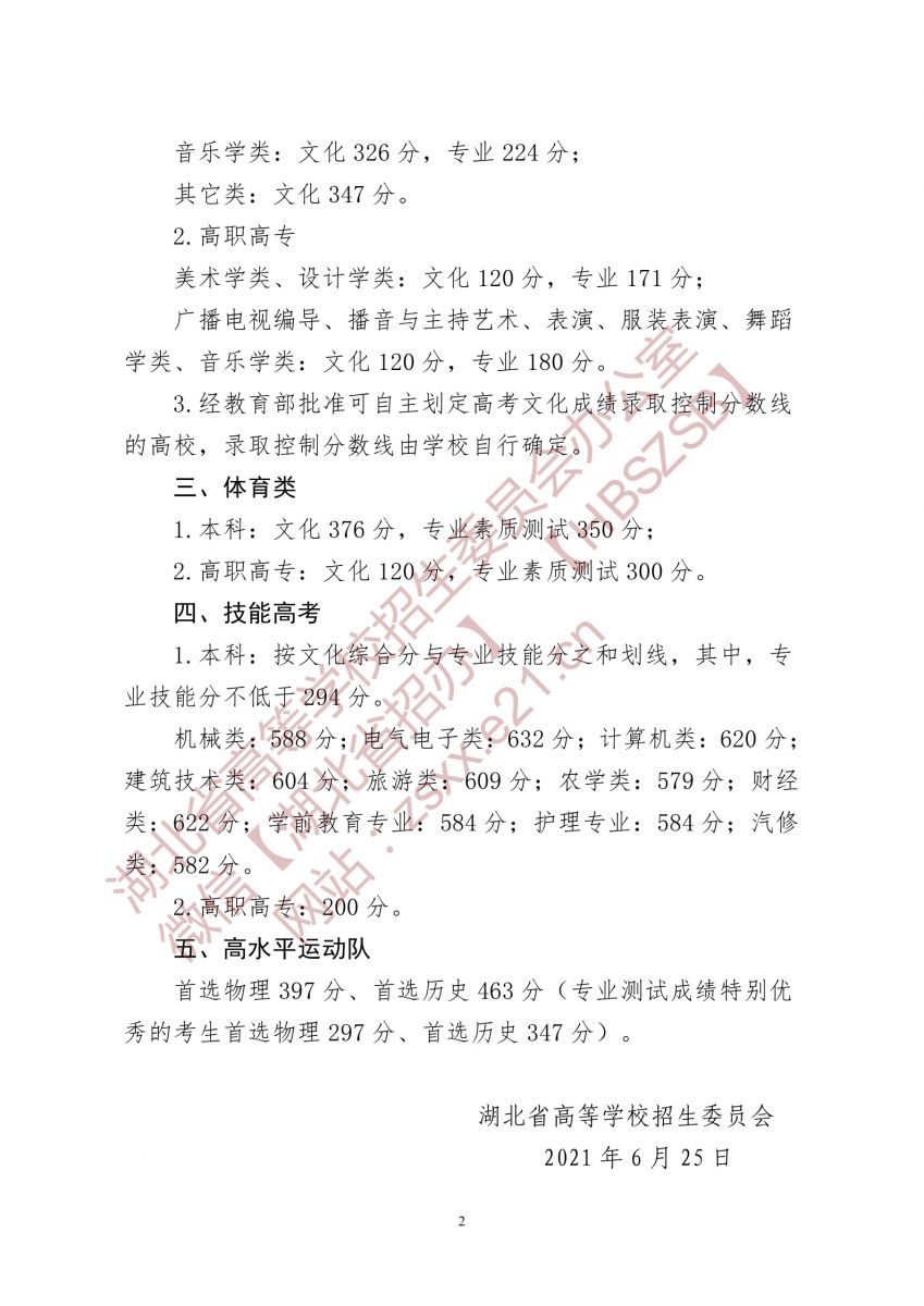 2021武汉科技大学艺术类分数线是多少分（含各专业录取分数线）