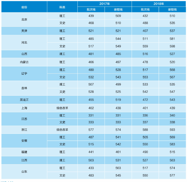 2021武汉工程大学录取分数线一览表（含2019-2020历年）