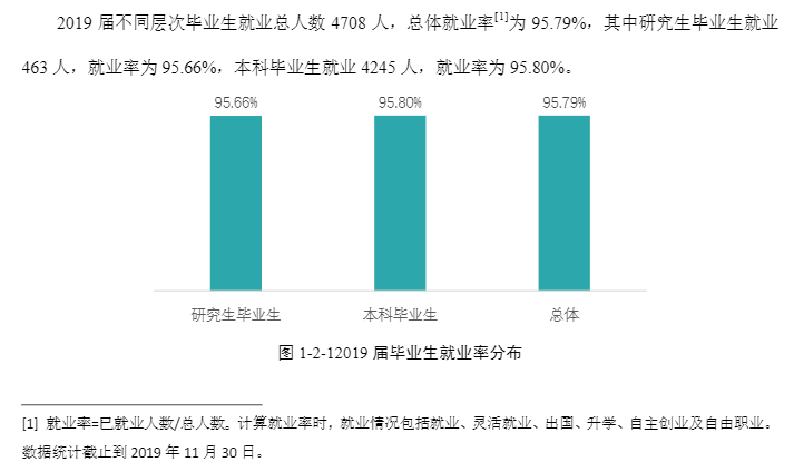 武汉工程大学就业率及就业前景怎么样（含2020-2021学年本科教学质量报告）