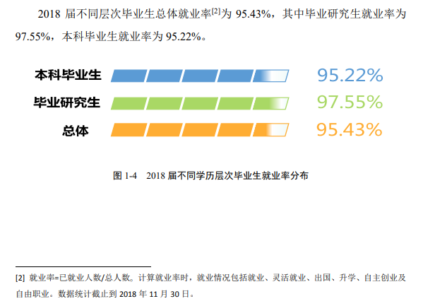 武汉工程大学就业率及就业前景怎么样（含2020-2021学年本科教学质量报告）