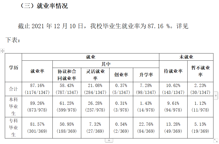 武汉工程大学就业率及就业前景怎么样（含2020-2021学年本科教学质量报告）