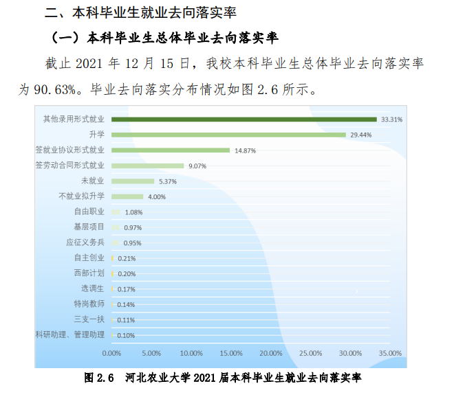 河北农业大学就业率及就业前景怎么样（含2021届就业质量报告）