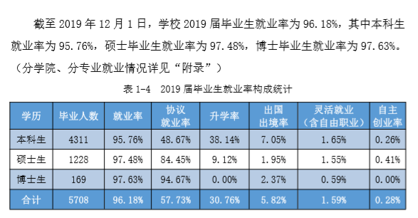 中国地质大学（武汉）就业率及就业前景怎么样（含就业质量报告）