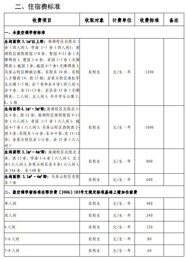 2022武汉理工大学学费多少钱一年-各专业收费标准