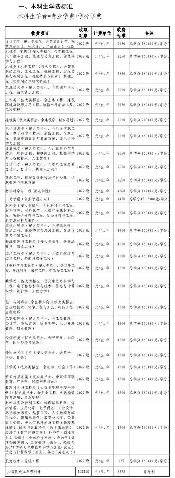 2022武汉理工大学学费多少钱一年-各专业收费标准