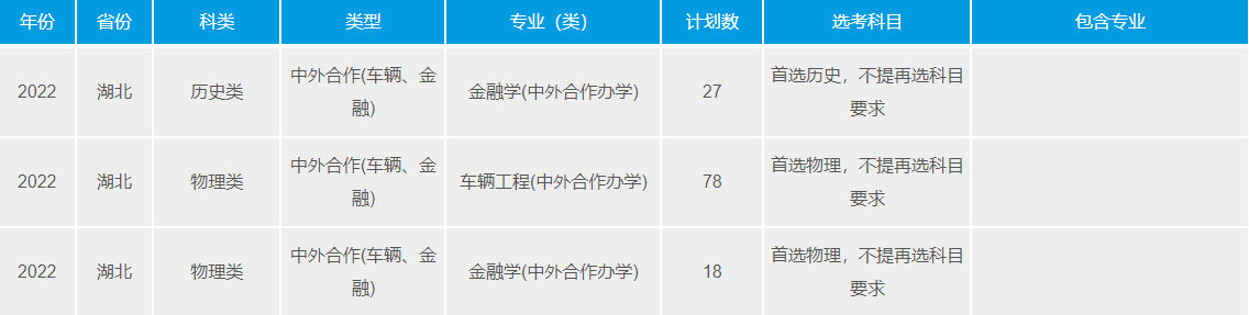 武汉理工大学中外合作办学专业有哪些？