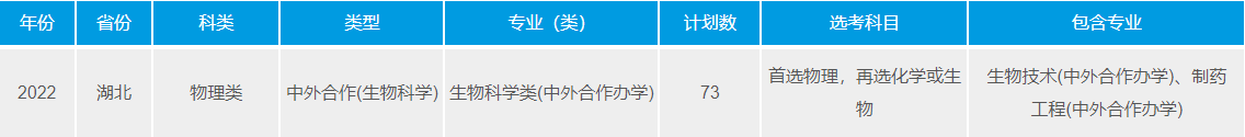 武汉理工大学中外合作办学专业有哪些？