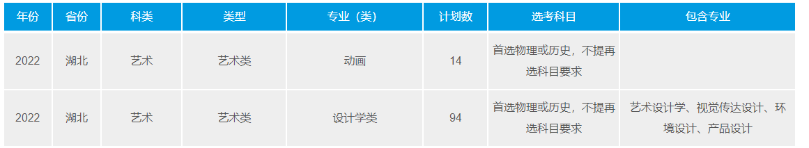 2022年武汉理工大学艺术类招生计划