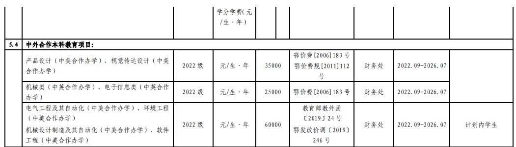 2022湖北工业大学学费多少钱一年-各专业收费标准