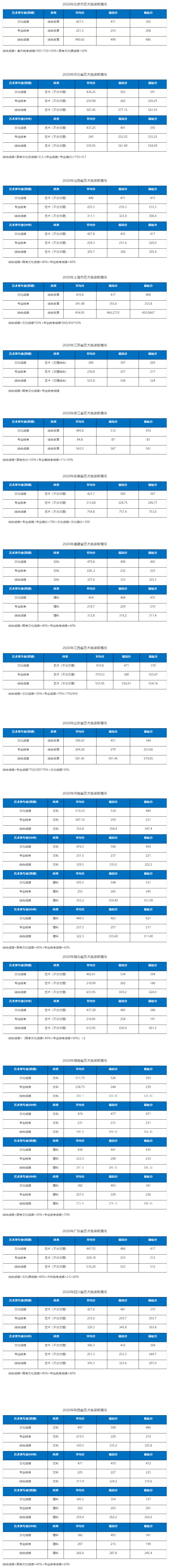 2021湖北工业大学艺术类录取分数线（含2019-2020历年）