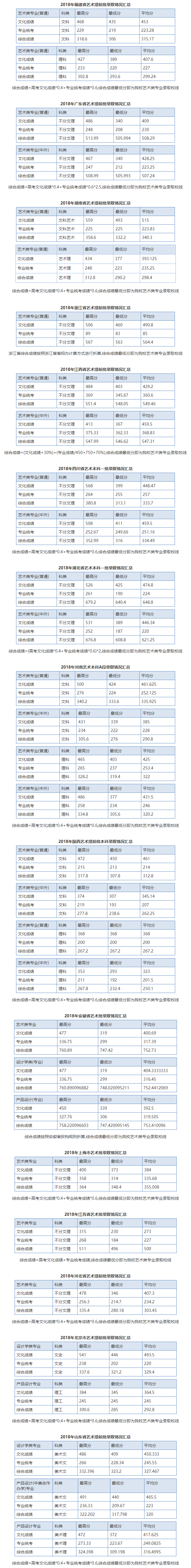 2021湖北工业大学艺术类录取分数线（含2019-2020历年）