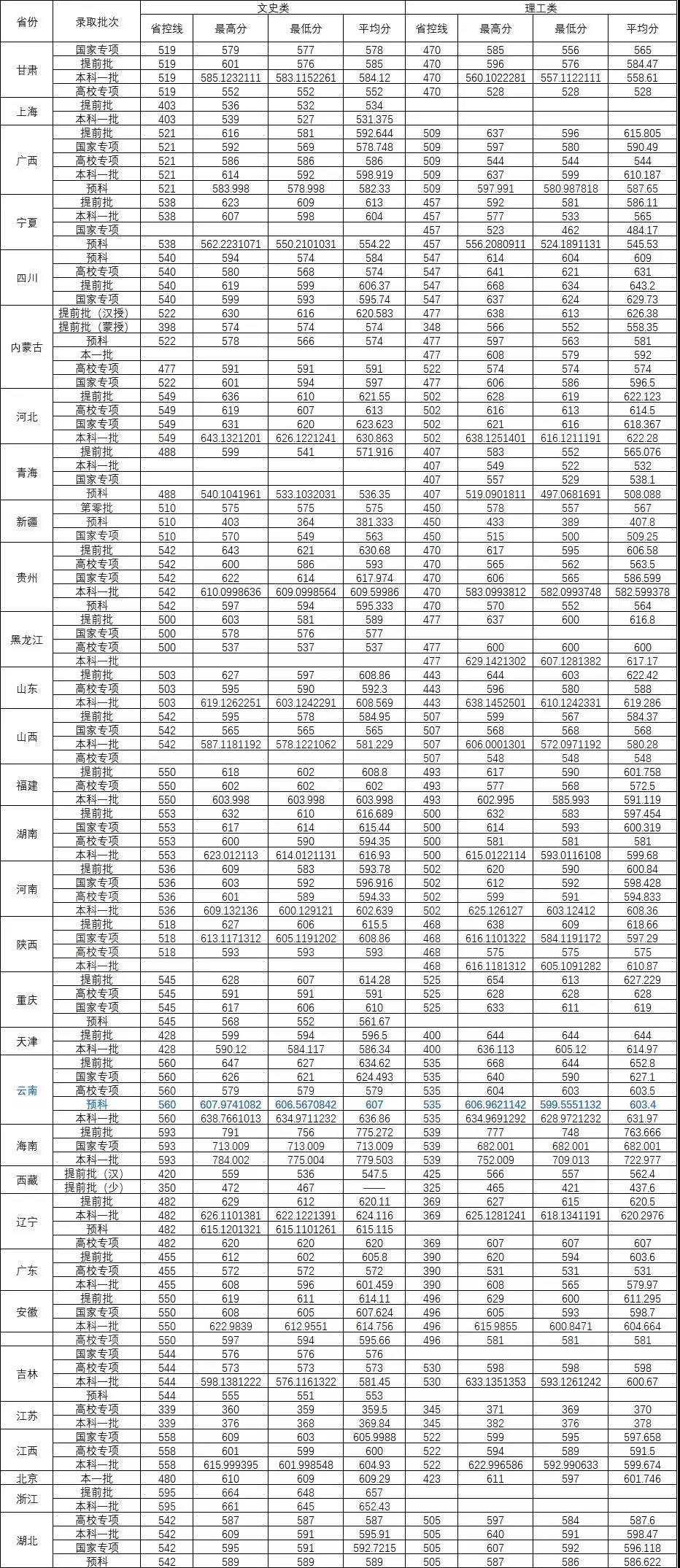 2022华中师范大学录取分数线一览表（含2020-2021历年）