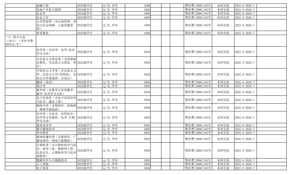 2022华中师范大学学费多少钱一年-各专业收费标准