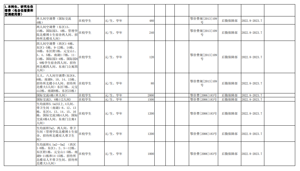 2022华中师范大学学费多少钱一年-各专业收费标准