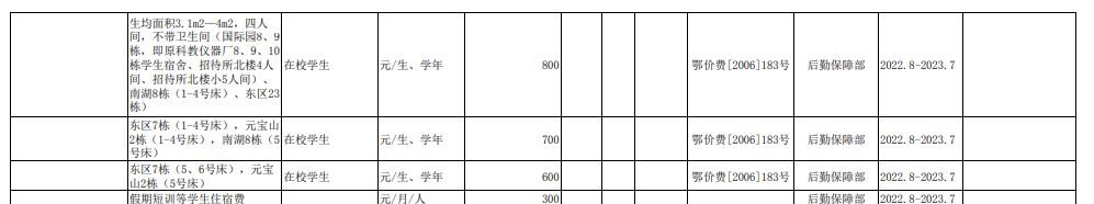 2022华中师范大学学费多少钱一年-各专业收费标准