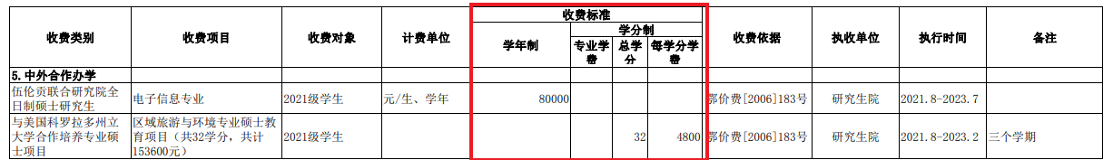 华中师范大学中外合作办学学费多少钱一年-各专业收费标准