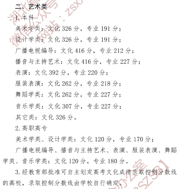 2022华中师范大学艺术类分数线是多少分（含各专业录取分数线）