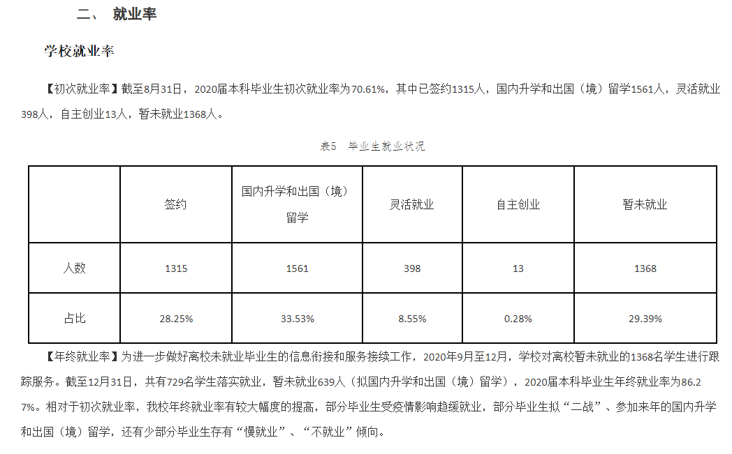 湖北大学就业率及就业前景怎么样（含2020-2021学年本科教学质量报告）