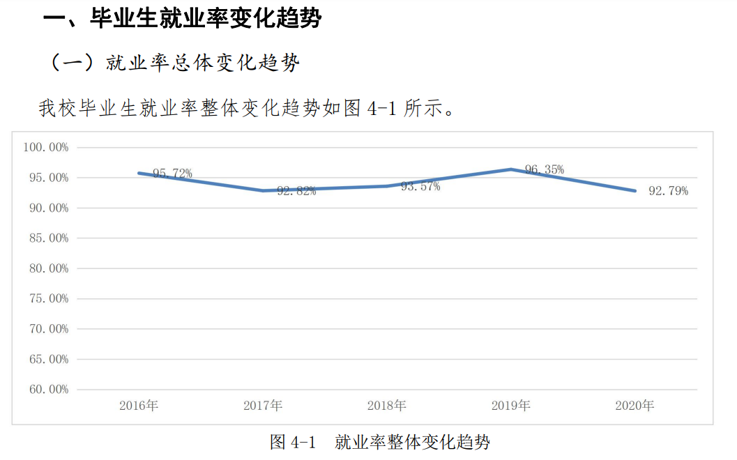 河北医科大学就业率及就业前景怎么样（含2021届就业质量报告）