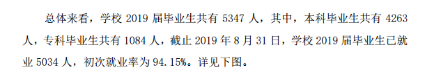 黄冈师范学院就业率及就业前景怎么样（含2021届就业质量报告）