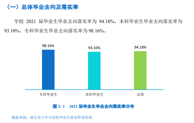 黄冈师范学院就业率及就业前景怎么样（含2021届就业质量报告）