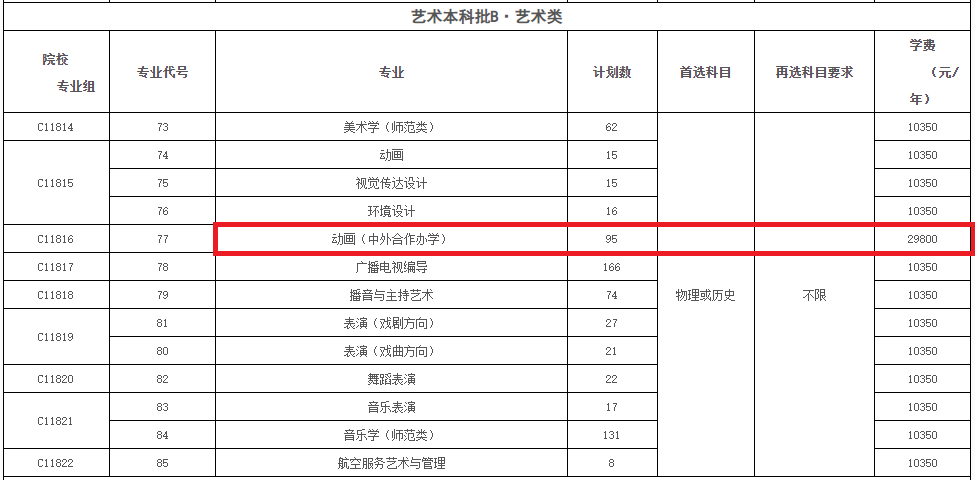 黄冈师范学院中外合作办学专业有哪些？