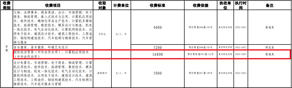 2022黄冈师范学院中外合作办学学费多少钱一年-各专业收费标准