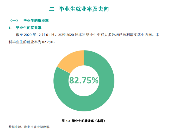 湖北民族大学就业率及就业前景怎么样（含2020-2021学年本科教学质量报告）