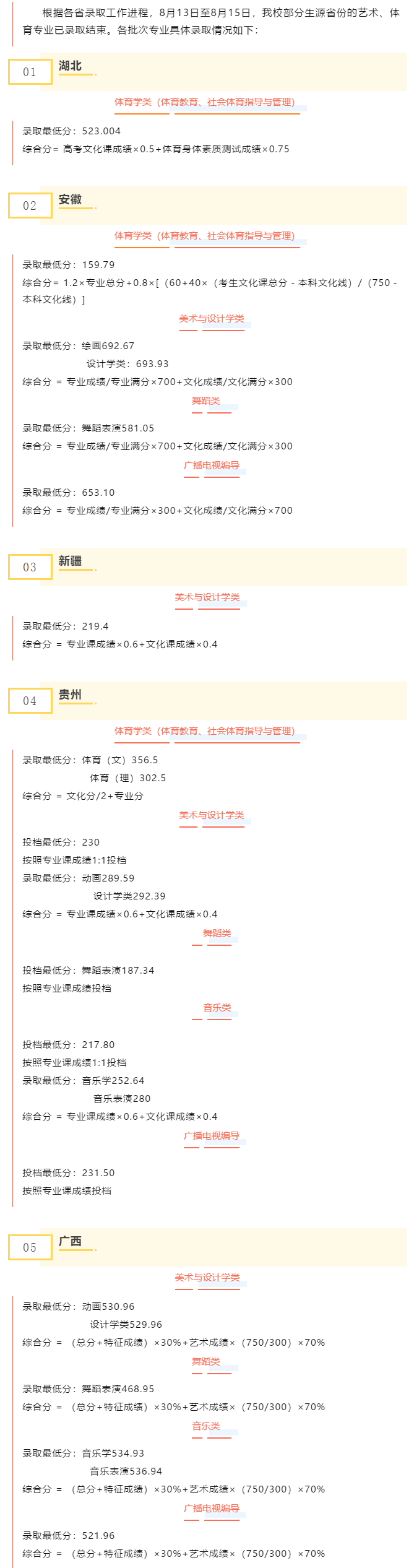 2021湖北文理学院录取分数线一览表（含2019-2020历年）