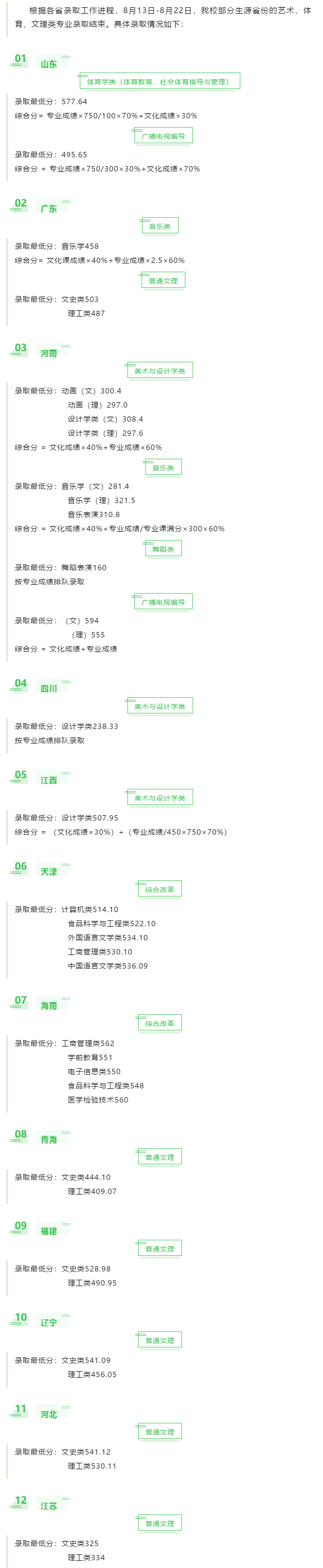 2021湖北文理学院录取分数线一览表（含2019-2020历年）