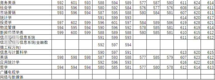 2021中南财经政法大学录取分数线一览表（含2019-2020历年）