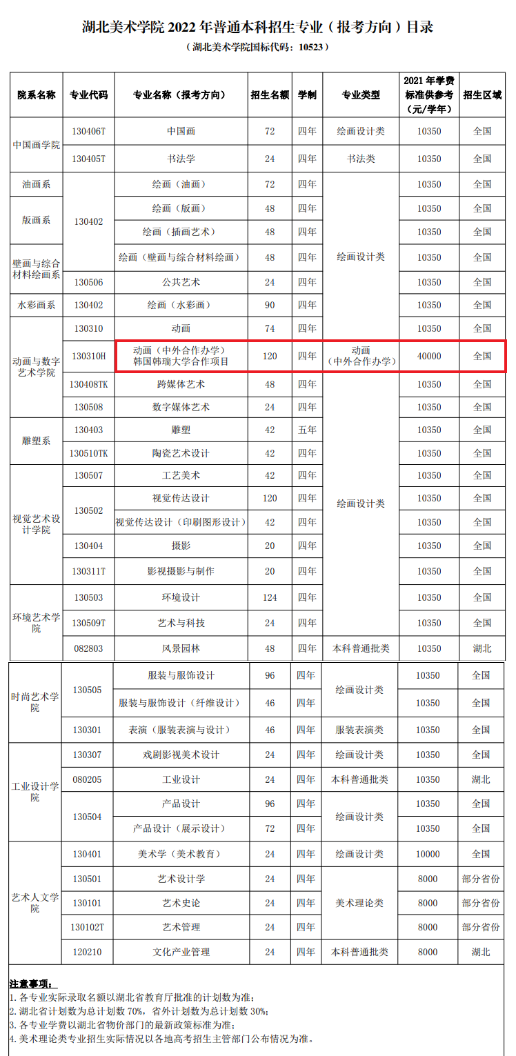 湖北美术学院中外合作办学专业有哪些？